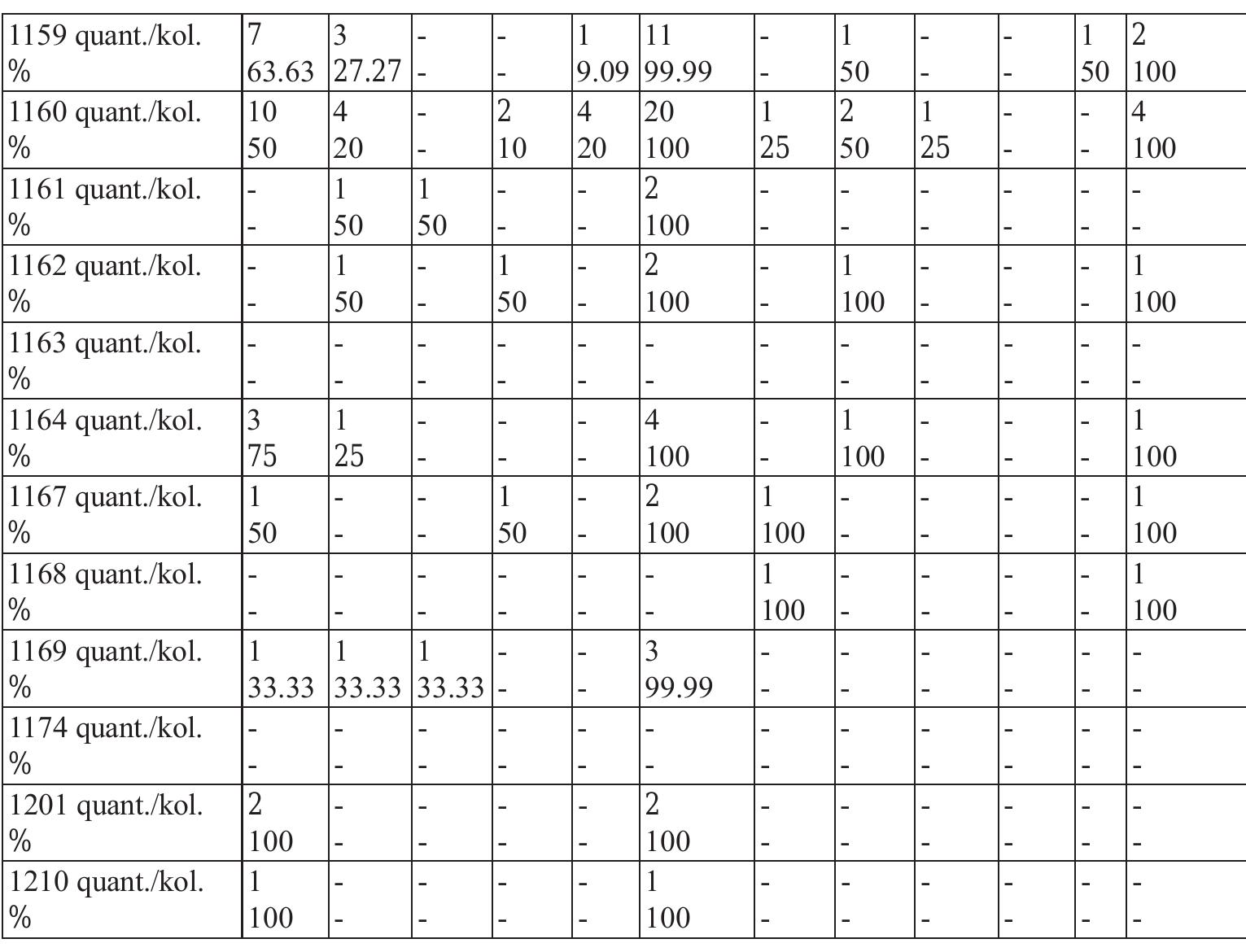 Ivana Pandzi¢ e Marc Vander Linden  