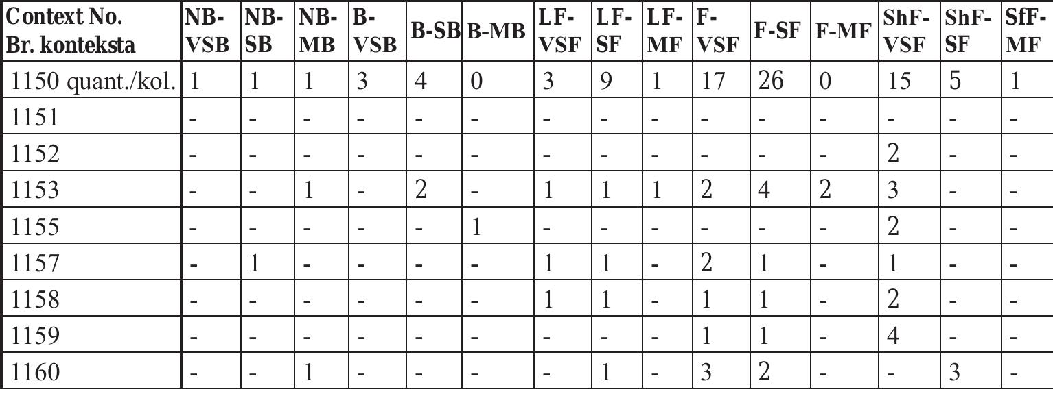Tabela 9: Morfometrija neretusi- ranih sjeciva i odbitaka (kombinova- njem duzine i stepena izduzenosti)  Table 9: Morphometry of unre- touched blades and flakes (combin- ing length and degree of elongation) 