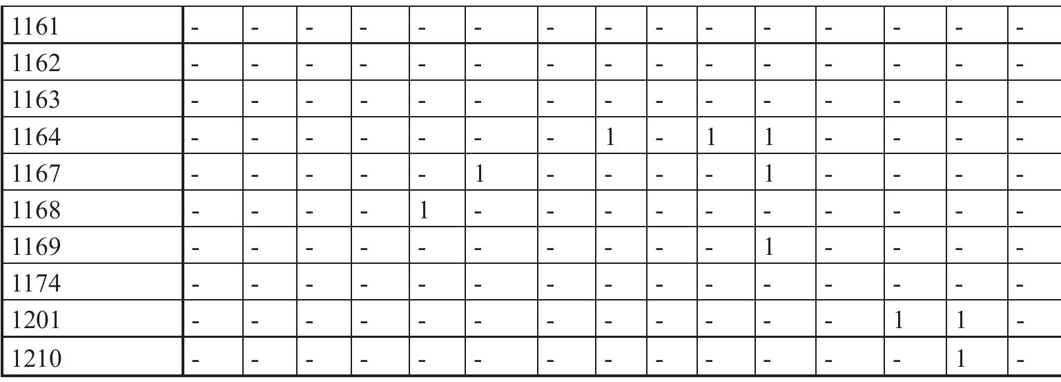 The neolithic site of Koci¢evo @ Neolitski lokalitet Ko¢i¢evo  