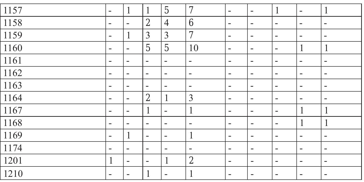 Ivana Pandzi¢ e Marc Vander Linden  