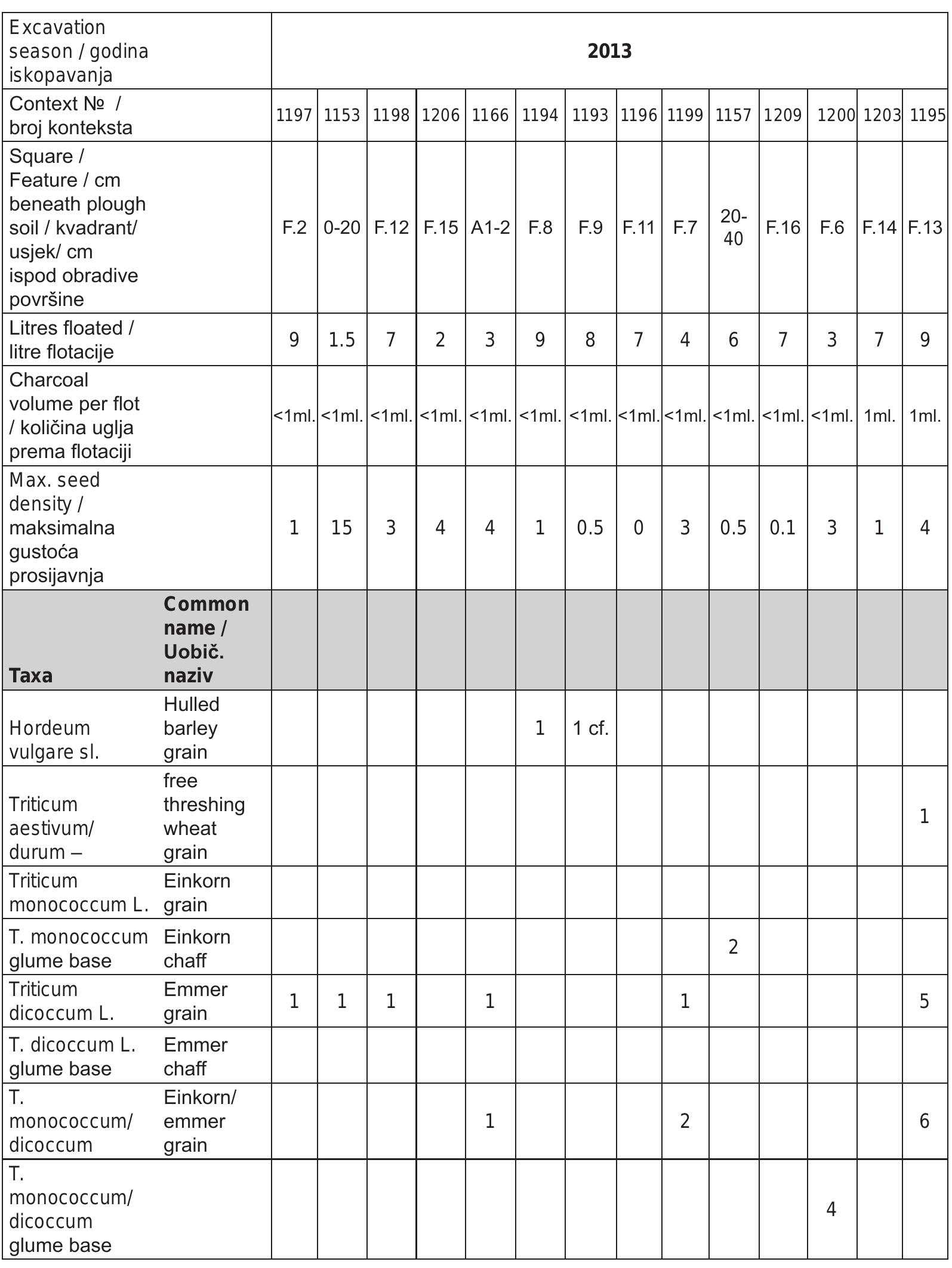 The neolithic site of Koéi¢evo e Neolitski lokalitet Koéi¢evo  