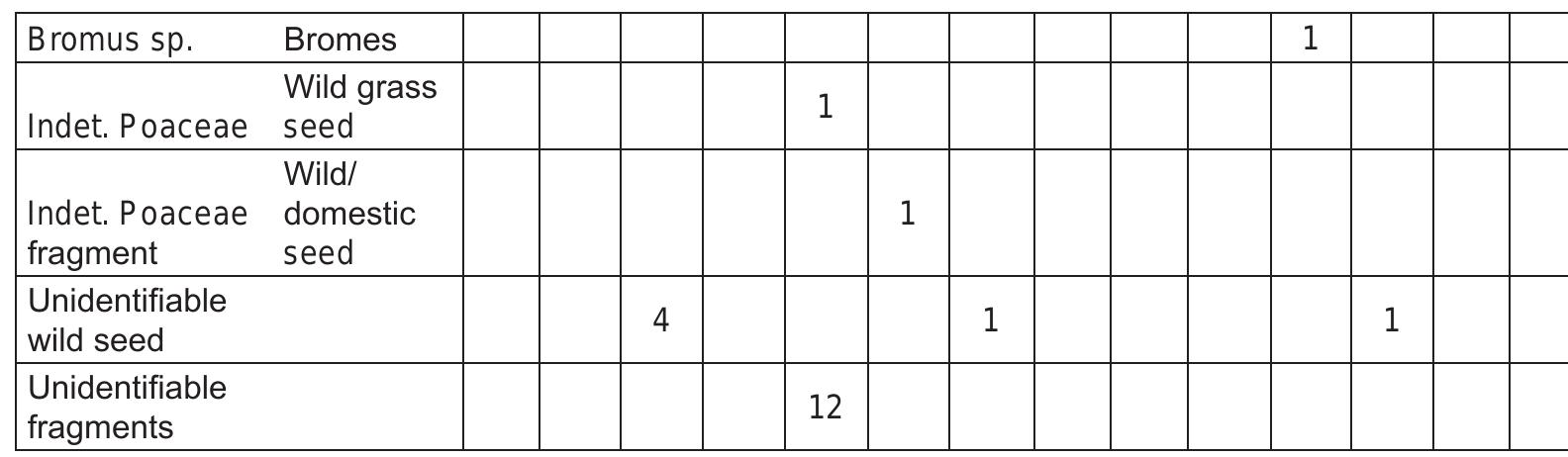 The neolithic site of Kocéi¢evo e Neolitski lokalitet Koci¢evo  