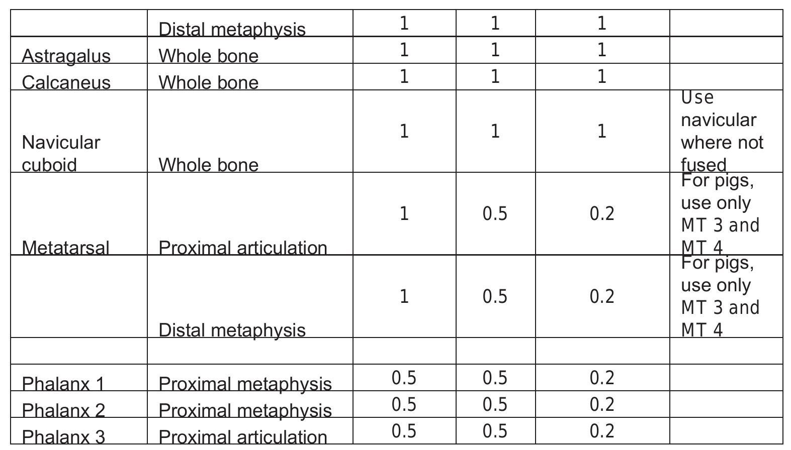 Ivana Pandzi¢ e Marc Vander Linden   oznake i/ili oznake patologije.  Information on the sex and relative age of specimens was recorded using 