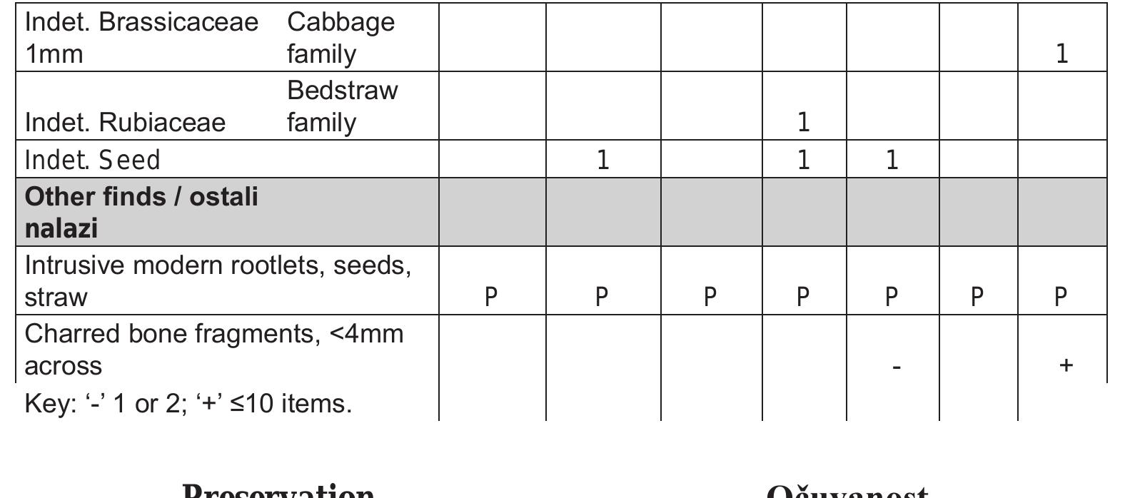 The neolithic site of Kocéi¢evo e Neolitski lokalitet Ko¢i¢evo  
