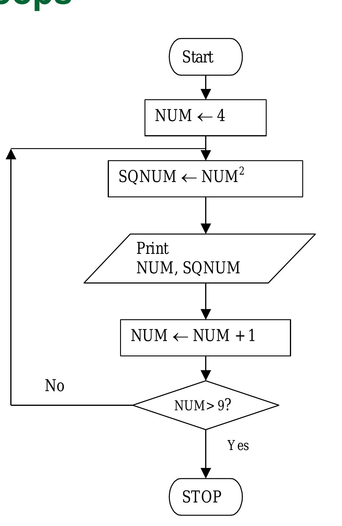 (PDF) Programming Fundamentals Chapter 1 INTRODUCTION TO COMPUTER AND ...