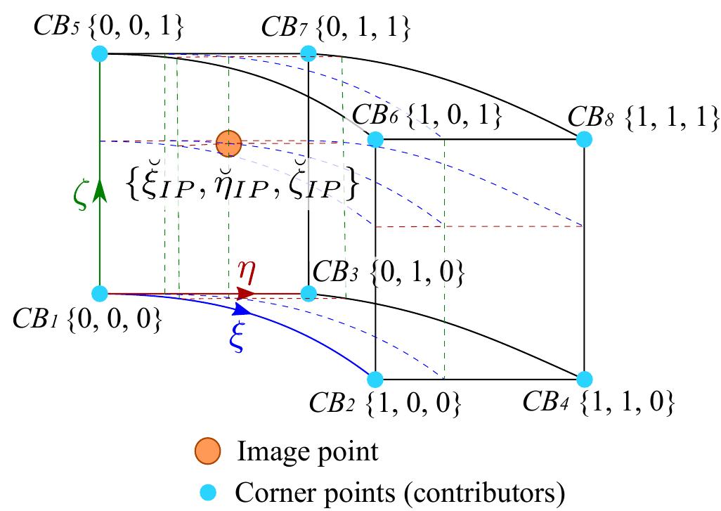 (PDF) Implementation of a Sharp Immersed Boundary Method in a 3-D Multi ...