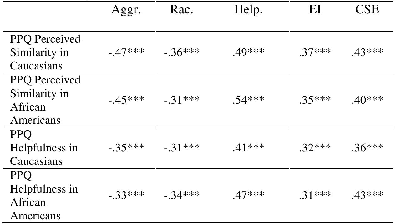 (PDF) The Development and Validation of the People Perspective ...