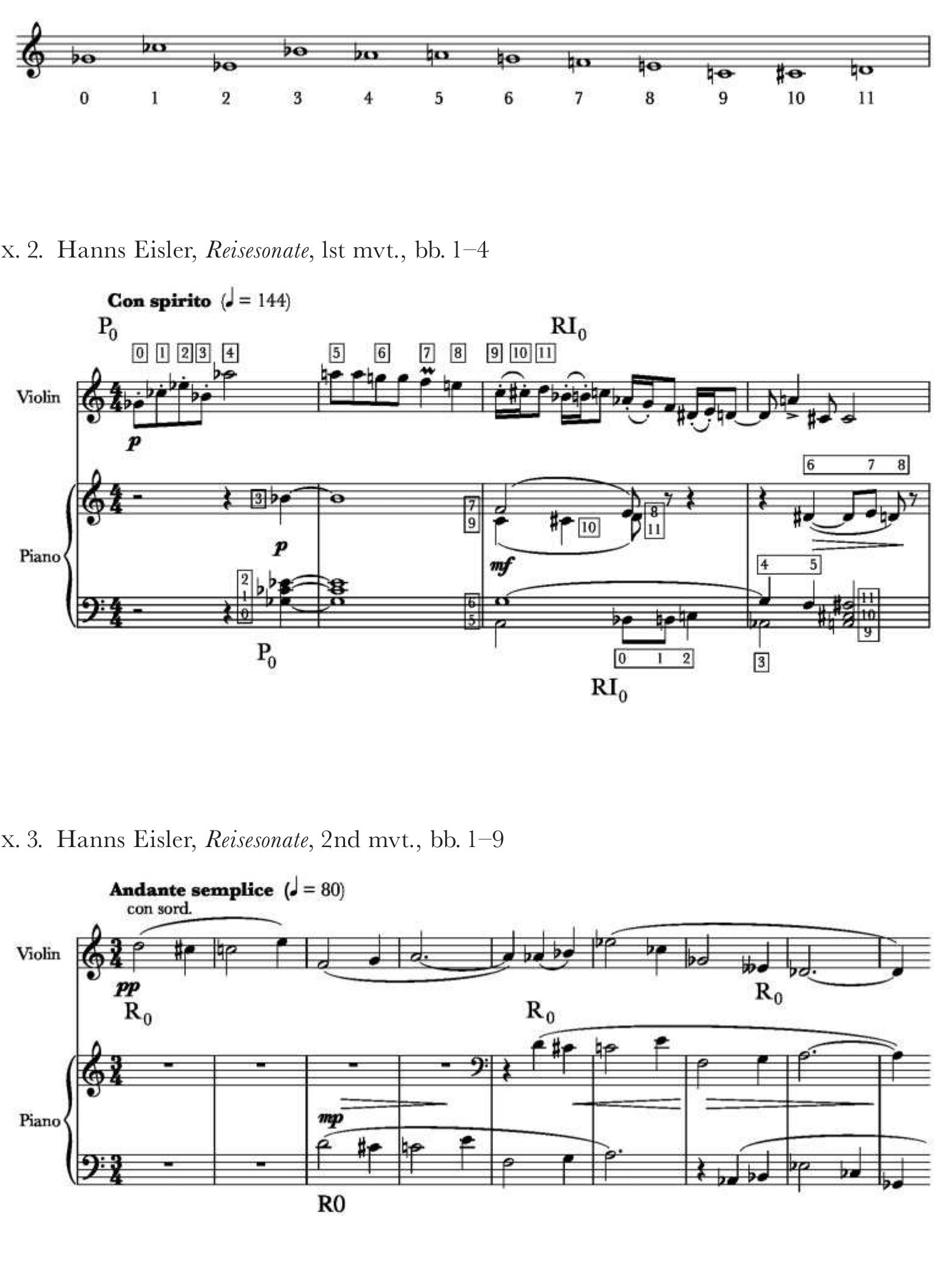 a sonata form refracted through twelve-note technique. Eisler marks the beginning of the two distinct theme areas (bb. 1-29, bb. 30-58) with a statement of Po and situates them as contrasting through character—one capricious, one poco martiale. A violin cadenza within the metre functions as the development, as musical material from both theme groups percolates. The recapitulation of the two theme groups hinges on 