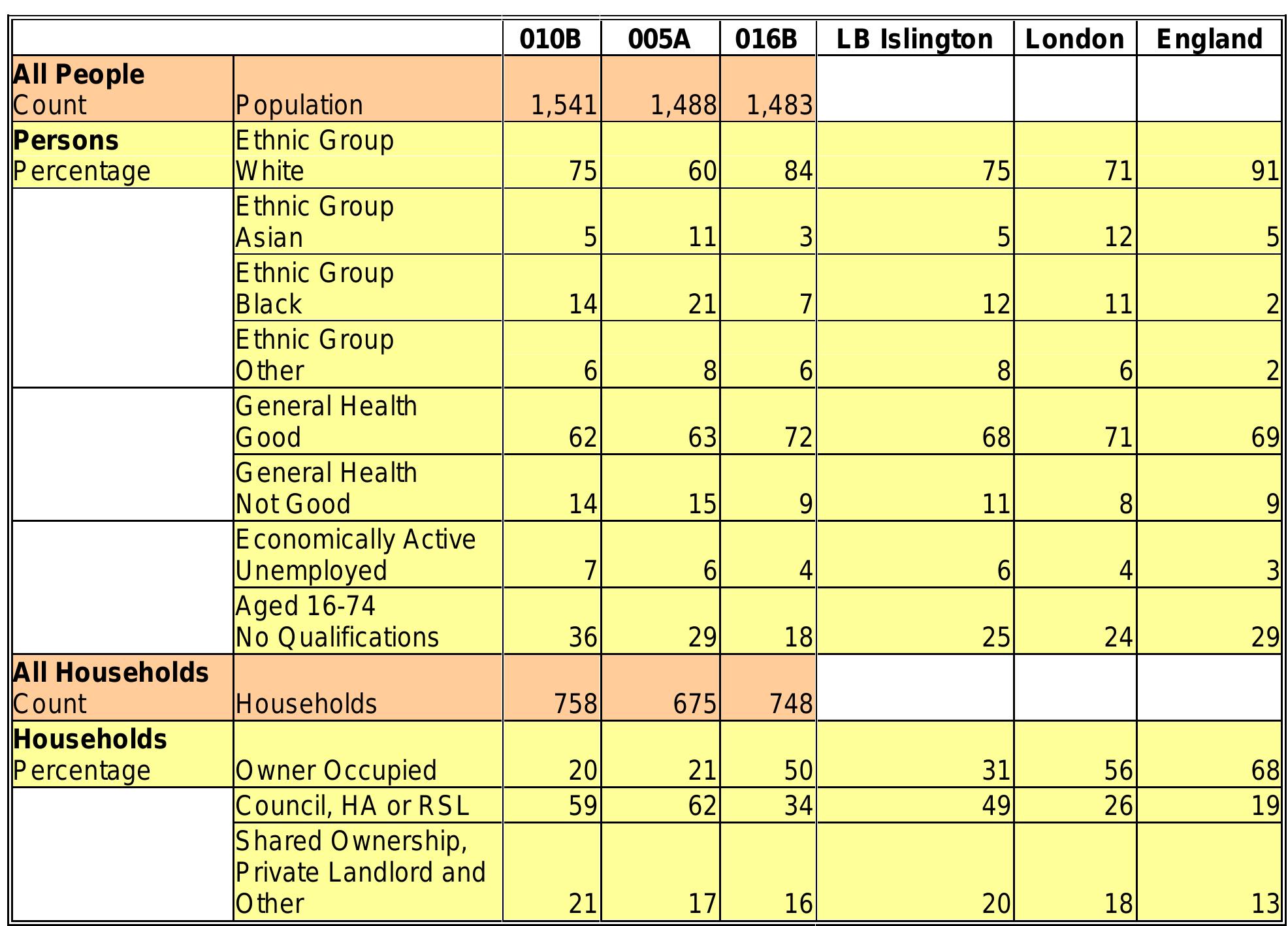 Table 1 - The Housing Forms and Urban Morphology of Poverty