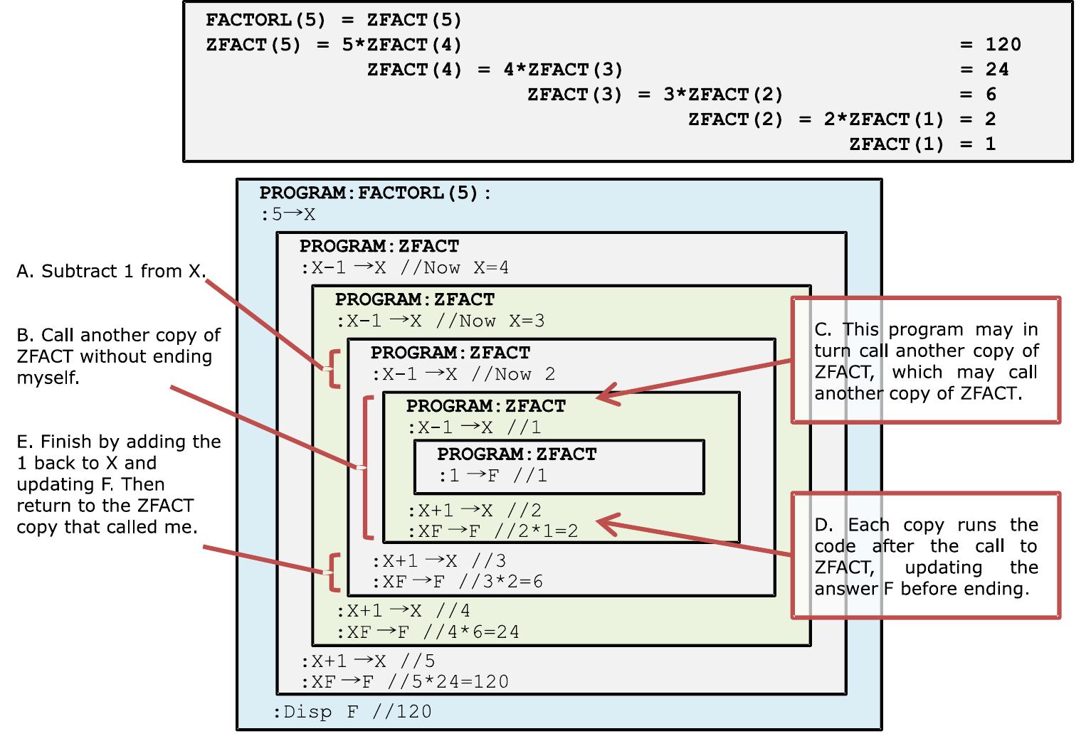 PDF) Programming the TI-83 Plus/TI-84 Plus