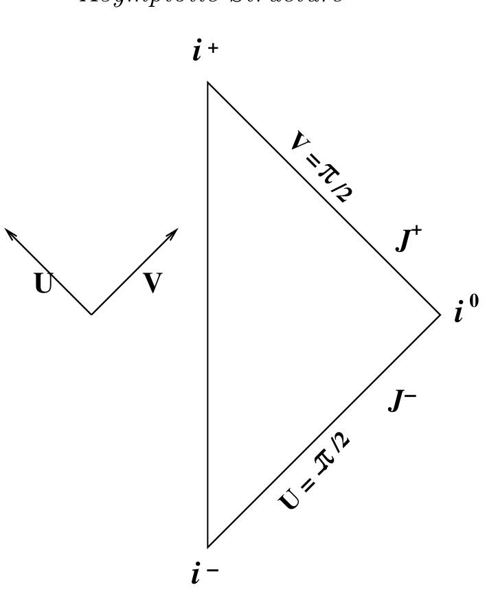 1: conformal diagram of minkowski space-time.
