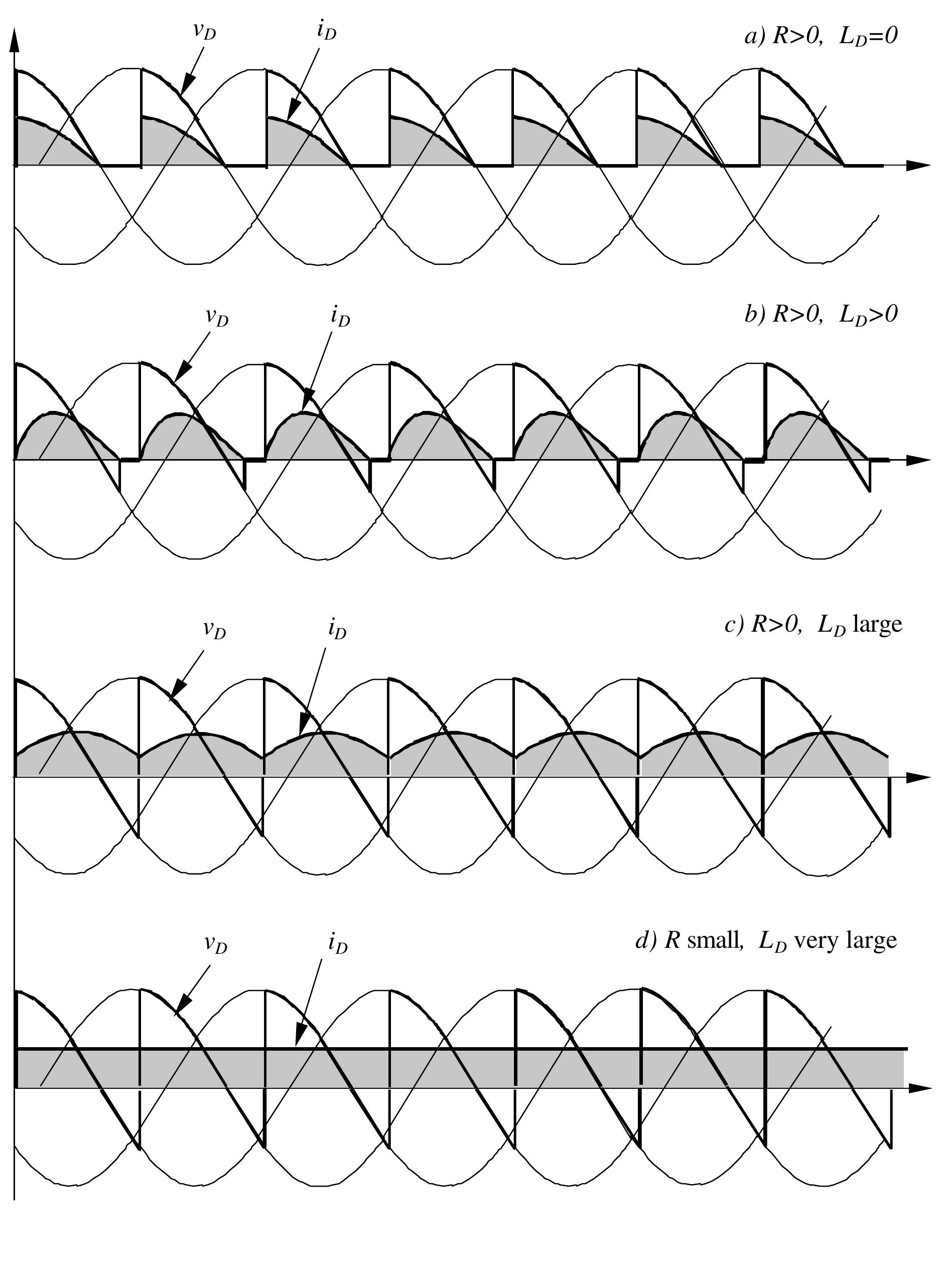 Figure 4 - THREE-PHASE CONTROLLED RECTIFIERS