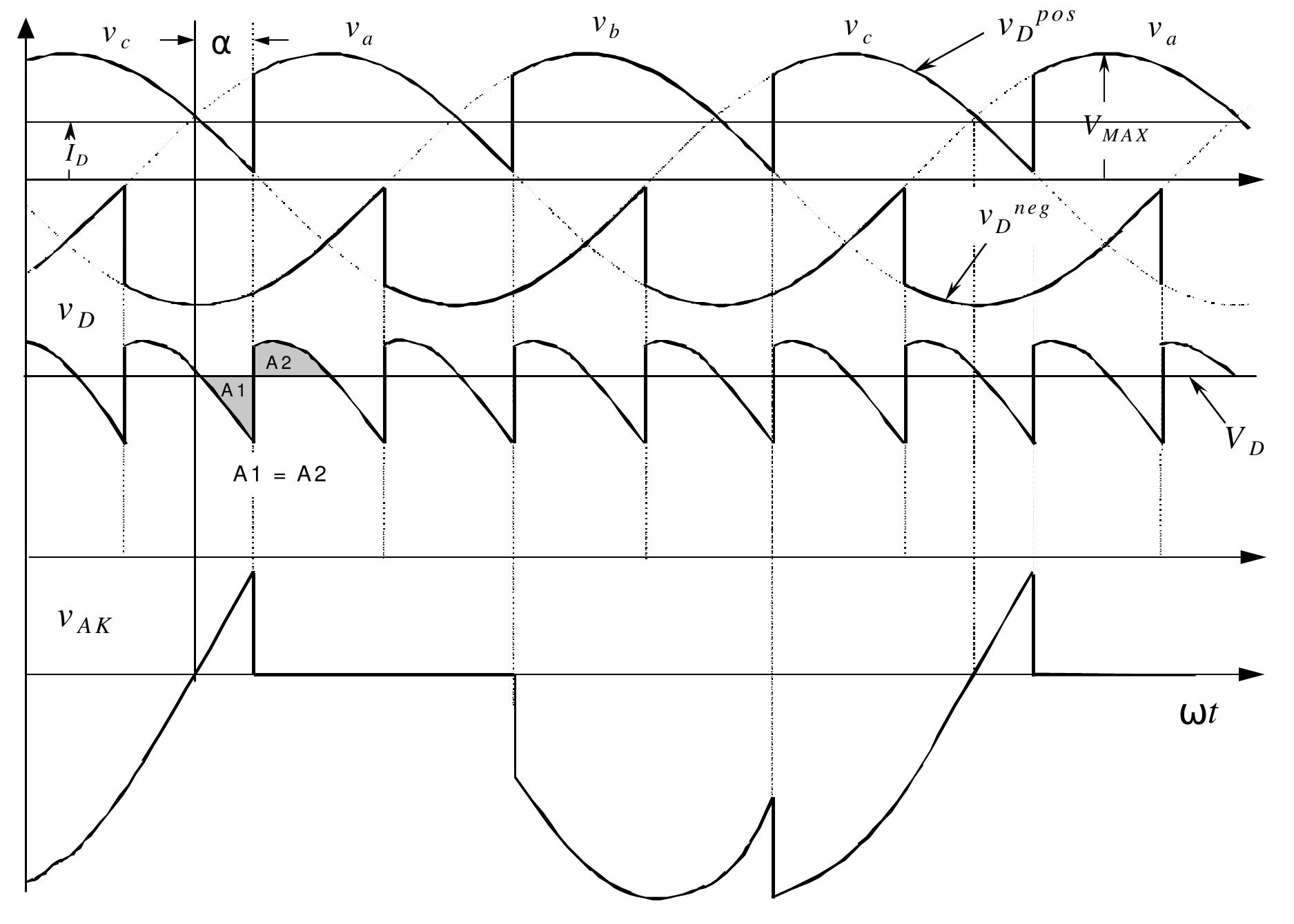 Transformer Clipping Waveforms 13 voltage waveforms for the graetz bridge as it can be
