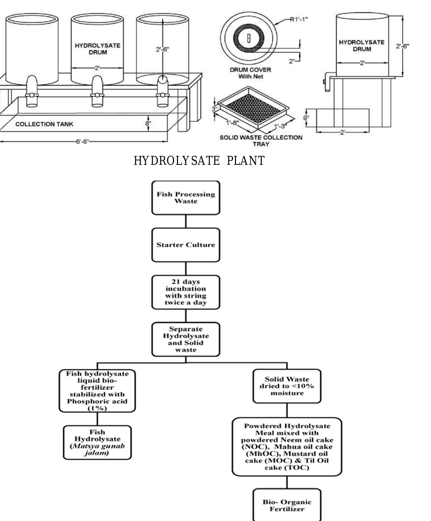 Fwermentation Fish Processing Method (PDF) Valorization of Fish Processing Waste through Natural ...