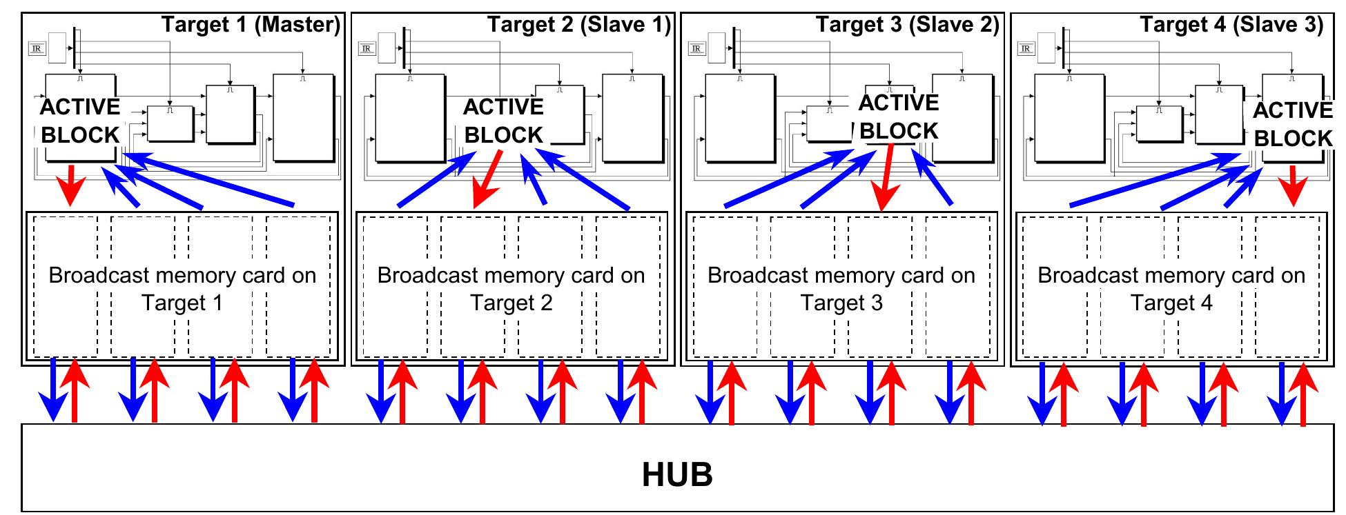 (PDF) Real-time hardware-in-the-loop simulation of fly-by-wire flight ...
