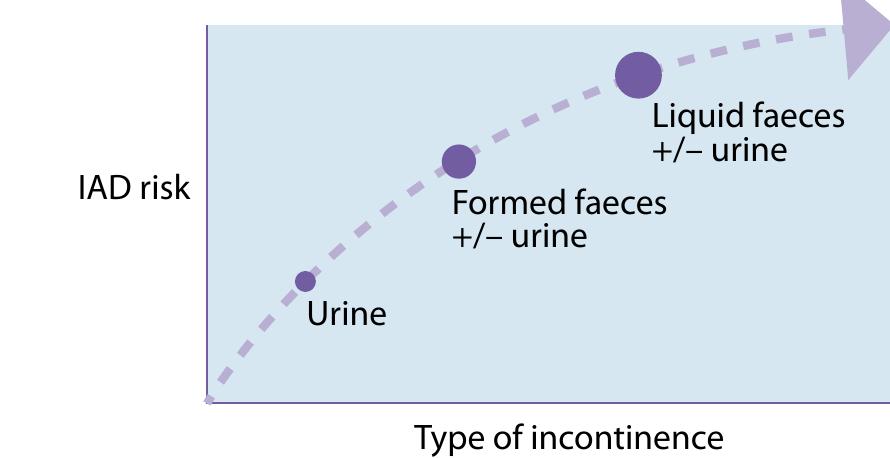 Figure 2 - from Proceedings of the Global IAD Expert Panel.