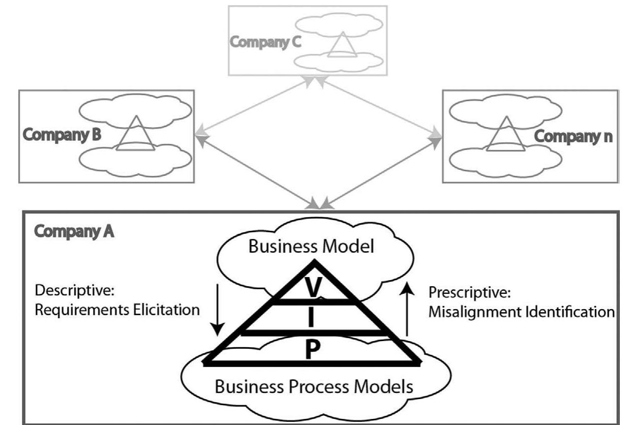 (PDF) A framework for the alignment of business model and business ...
