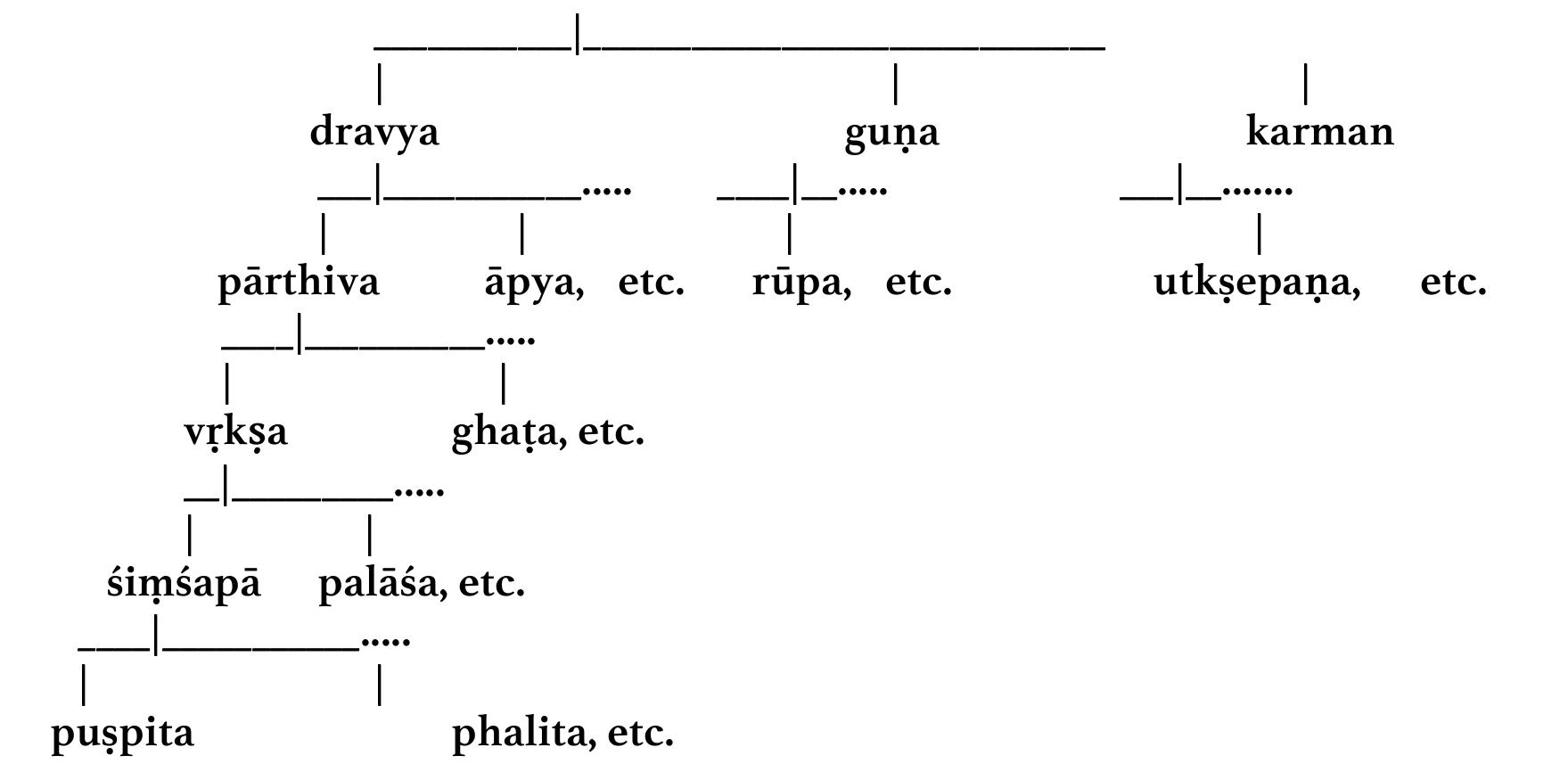 PDF) Language and Reality: On an episode in Indian thought