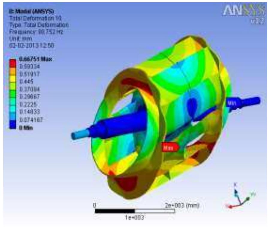 Figure 28 - from FATIGUE (FEA) AND MODAL ANALYSIS OF A