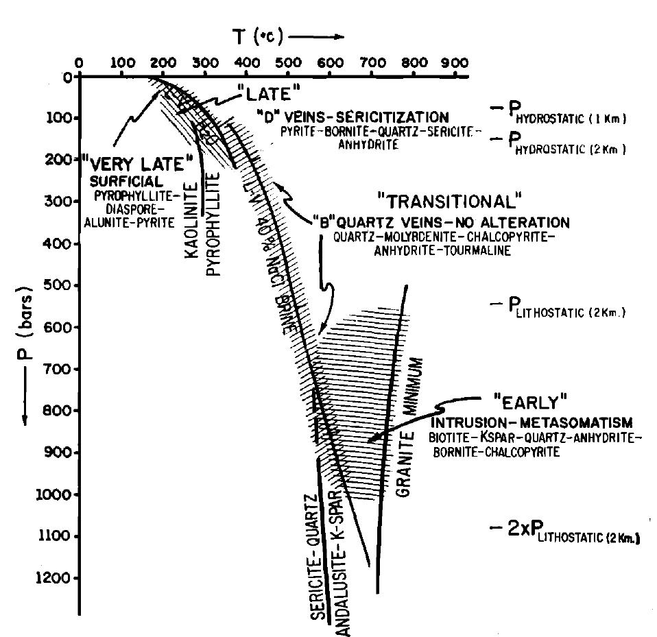 PDF) Gustafson and Hunt 1975_ The Porphyry Copper Deposi at El
