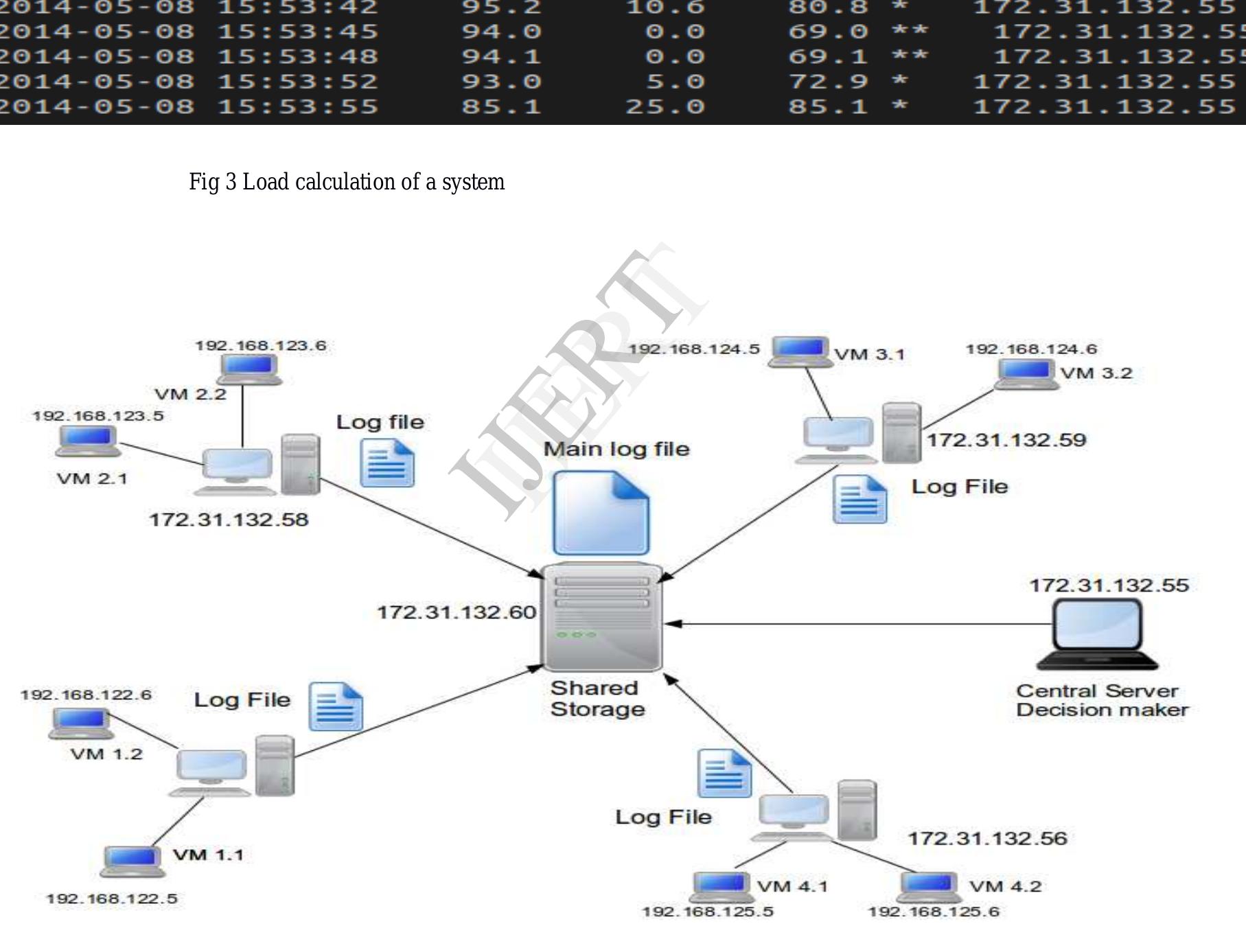 Security in Live Migration of Virtual Machine with Automated Load Balancing