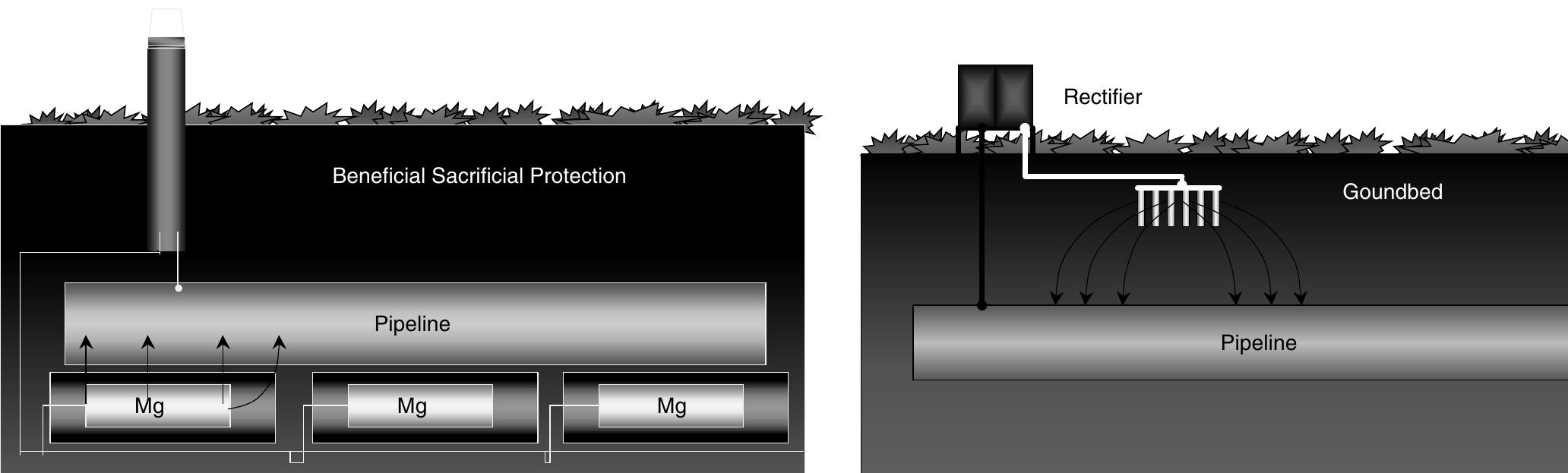 (PDF) External Corrosion of Oil and Natural Gas Pipelines