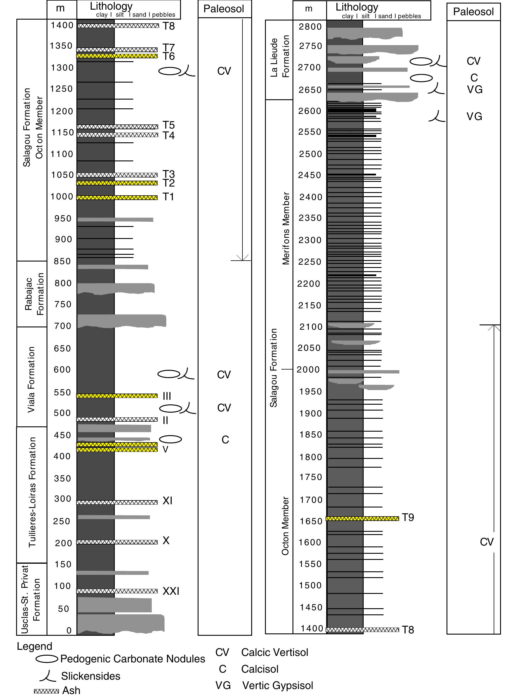 Chronostratigraphy and Paleoclimatology of the Lodeve Basin, France ...