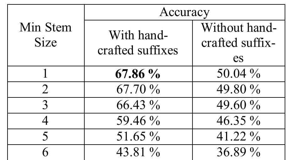 Figure 11 - from A word segmentation system for handling