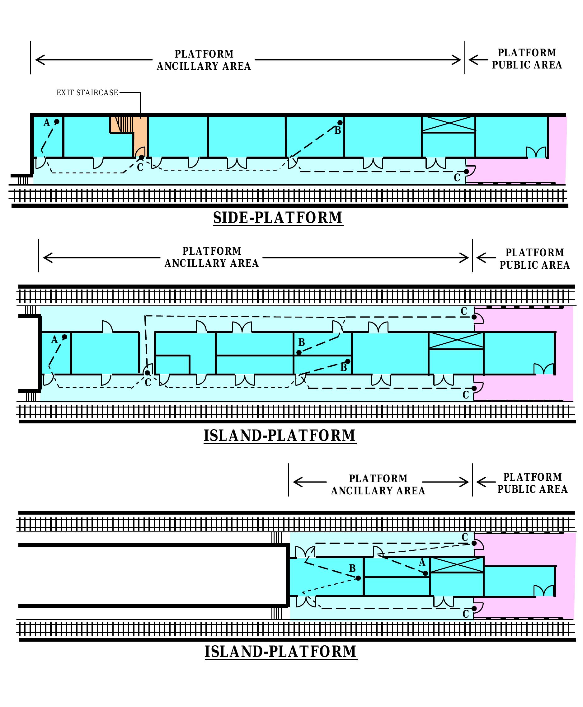 Figure 19 - from Standard for Fire Safety in Rapid Transit