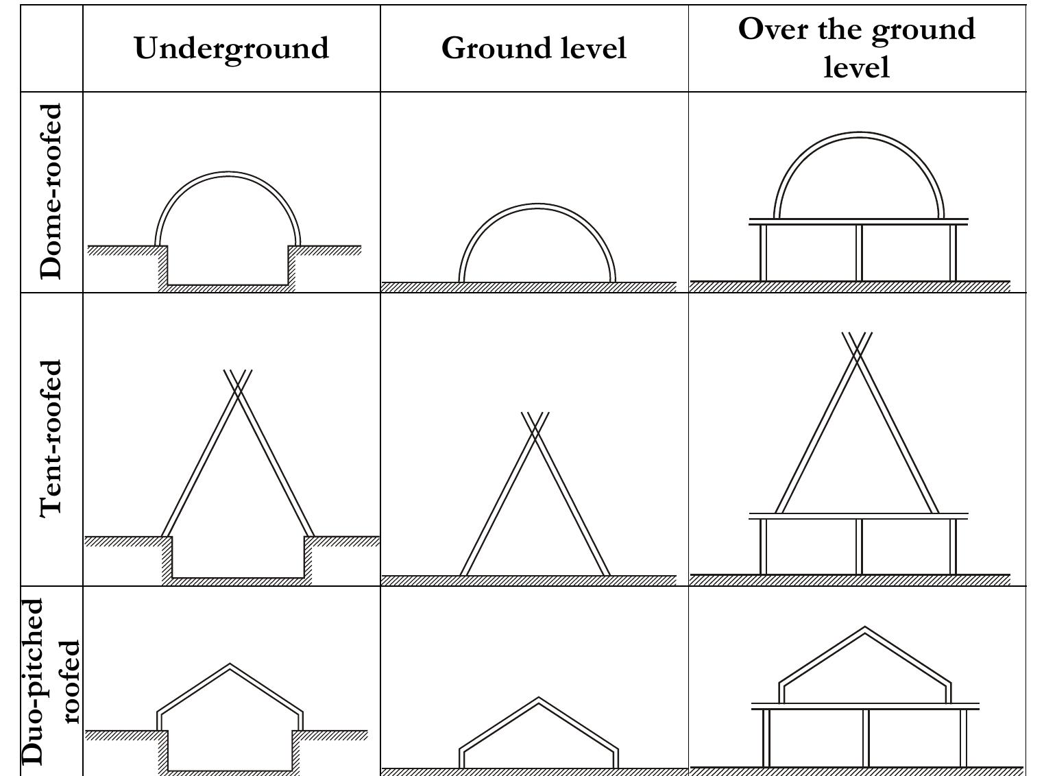 (PDF) ETHNOCULTURAL CONNECTIONS IN THE ARCHITECTURE OF THE INDIGENOUS ...