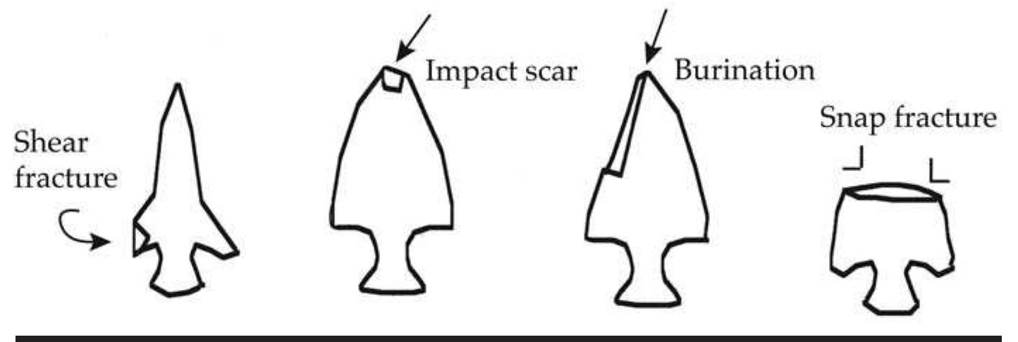 FIGURE 6.3. Common forms of damage to projectile points. 