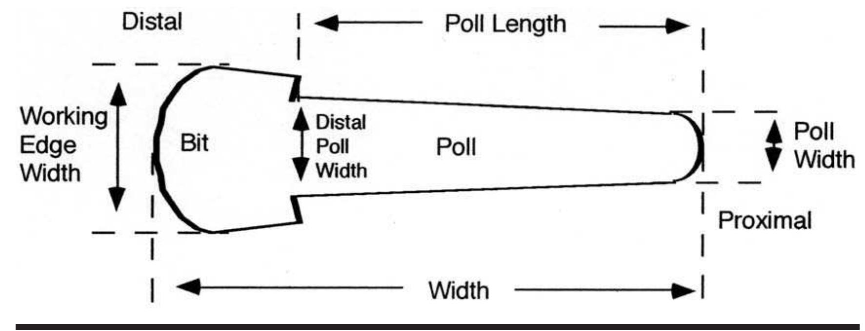 FIGURE 6.20. Celts: nomenclature and measurement. 