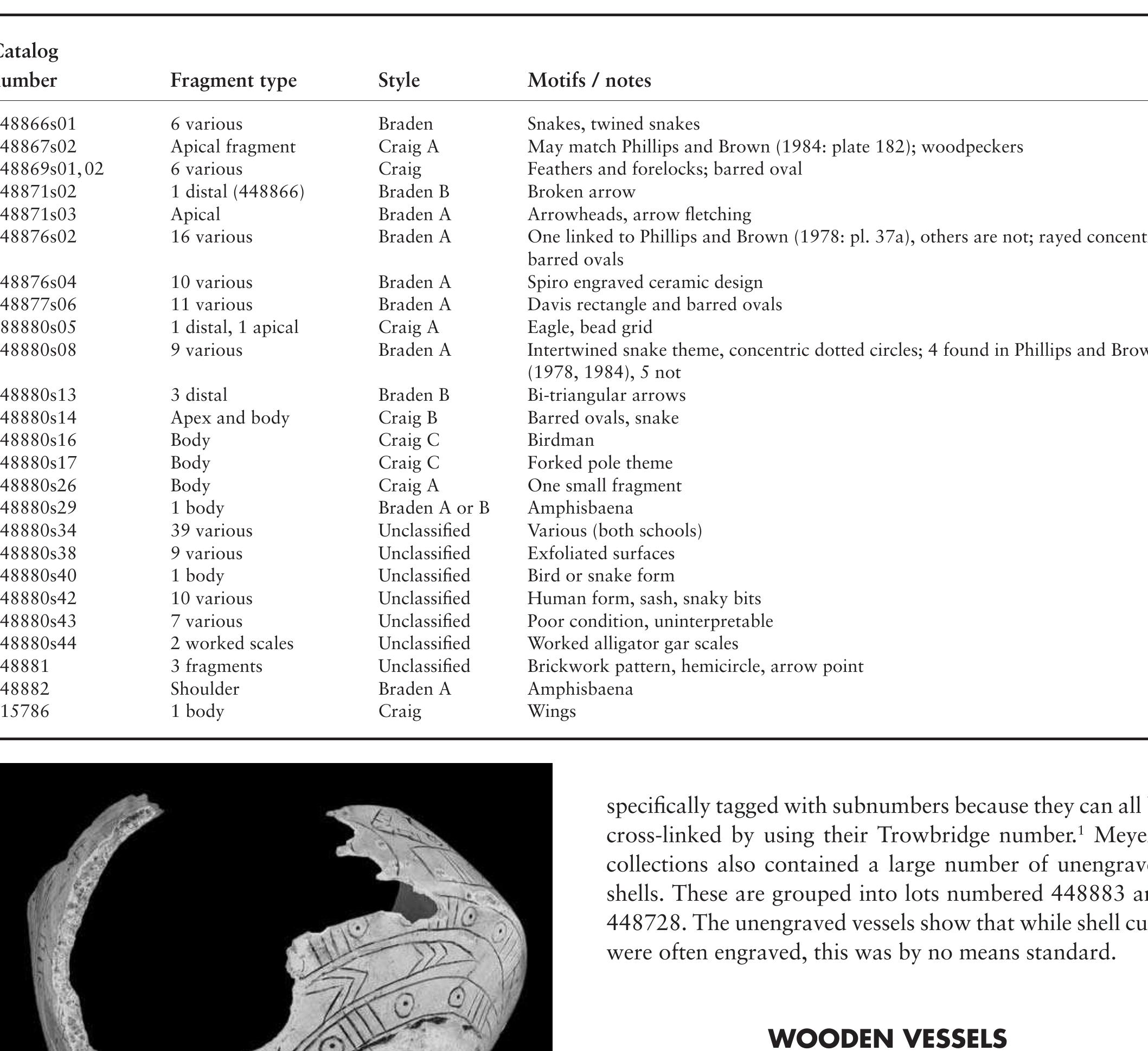 Two fragments from wooden effigy bowls are present (Figures 4.37, 4.38). One represents a handle on which an animal effigy, in this case a feline, stands (448893). This handle was carved from one solid piece of cedar, as pictured in Hamilton (1952: fig. 29B). Toolmarks are very vague. The face is disproportionately large compared to the body. Four legs are realistically modeled with paws exhibiting four toes. A long tail is connected to the flat semielliptical handle. The face is turned slightly toward the left, and the mouth has been carved out. Mouth and snout are damaged. Size is 12.4 cm long, 9.84 cm wide, and 12.8 cm high. Large 