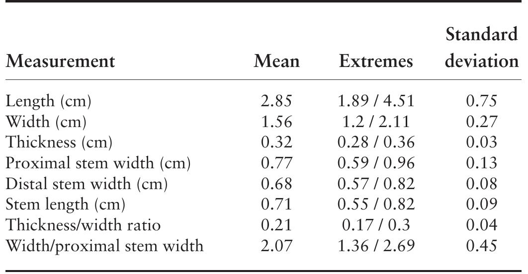 TABLE 6.2. Alba points measurement summary (7 = 9). 