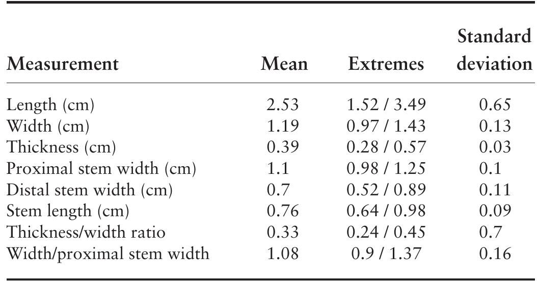 TABLE 6.8. Keota points measurement summary (7 = 10).  There are side-notched points made using a slightly different design from either Reed or Keota. These non- barbed points are asymmetrical in cross section and are not nearly as finely thinned as are others in the Reed, Keota, and Washita macrogroup. They have long stems and wide side notches. Bifacial retouch does not always reach the axis of the piece, showing clearly the ventral surface of a flake blank on which these were almost invariably made. The retouch is in most cases steep and shallow. Blade out- lines are primarily triangular but include incurvate shapes 