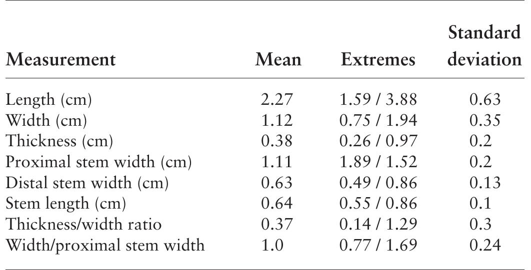 TABLE 6.7. Reed points measurement summary (7 = 12). 