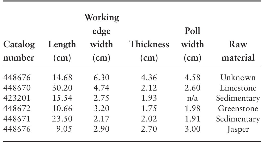 TABLE 6.14. Elongate celt characteristics and raw materials. 