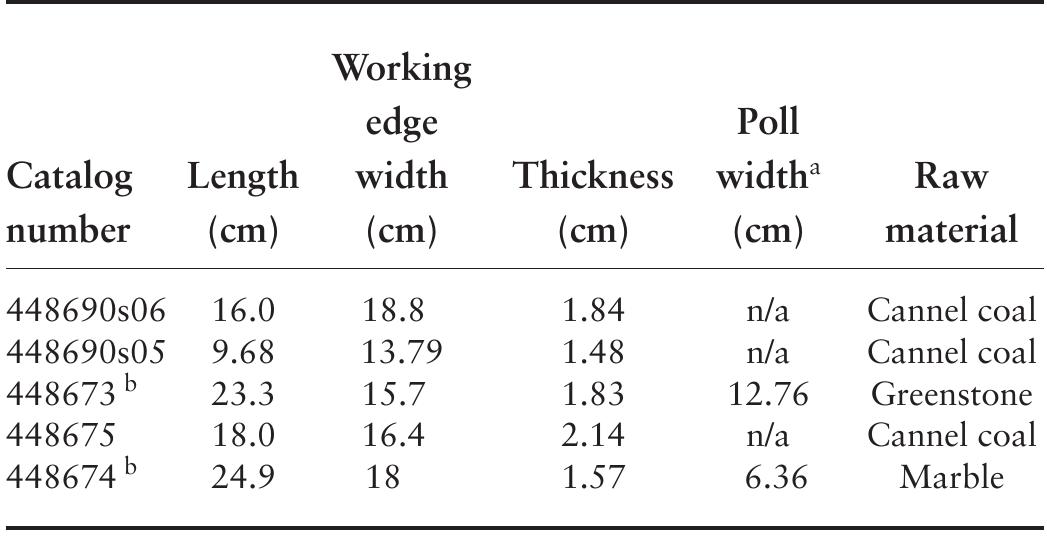 TABLE 6.15. Spatulate celt characteristics and raw materials. 