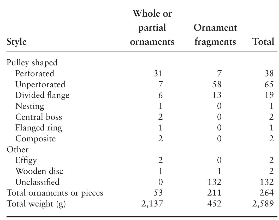 TABLE 7.1. Counts of ear ornaments (whole and fragments) by style. 