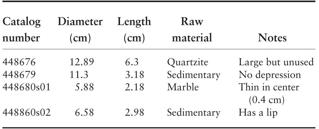 TABLE 8.3. Discoidal characteristics and raw materials.  Chunkee stones are, if utilized, expected to exhibit some damage to the outer perimeter. 