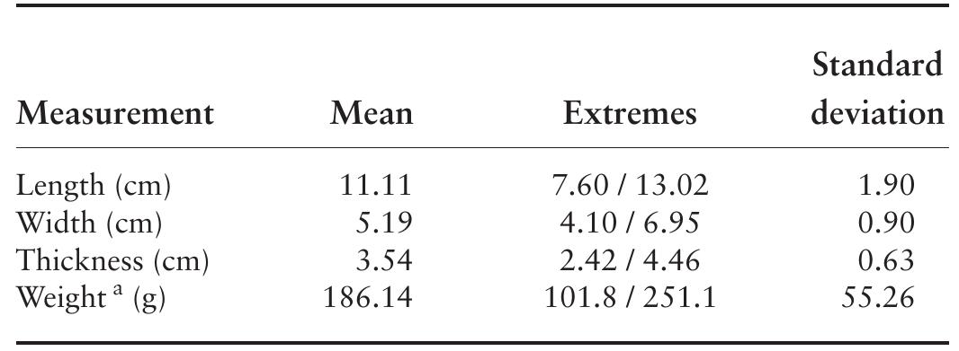 * Total weight is 1,861.4 g.  TABLE 8.8. Statistical summary of burned mineral lump mea- surements (7 = 10). 