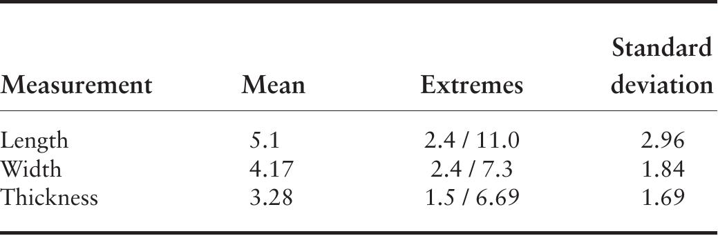TABLE 8.9. Unmodified galena nodule measurement summary (1 = 140). All measurements are in cm. Total weight is 1,762.1 g.  and small shell beads (presumably found in the same pro- venience). There are other nodules and cubes of various sizes as well, as shown in Table 8.9. 