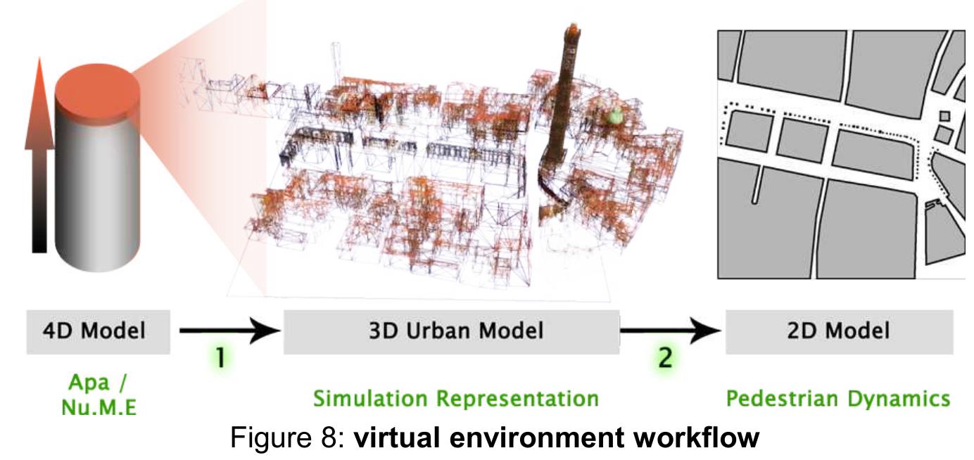 (PDF) 3D Interactive Visualization of Crowd Simulations at Urban Scale