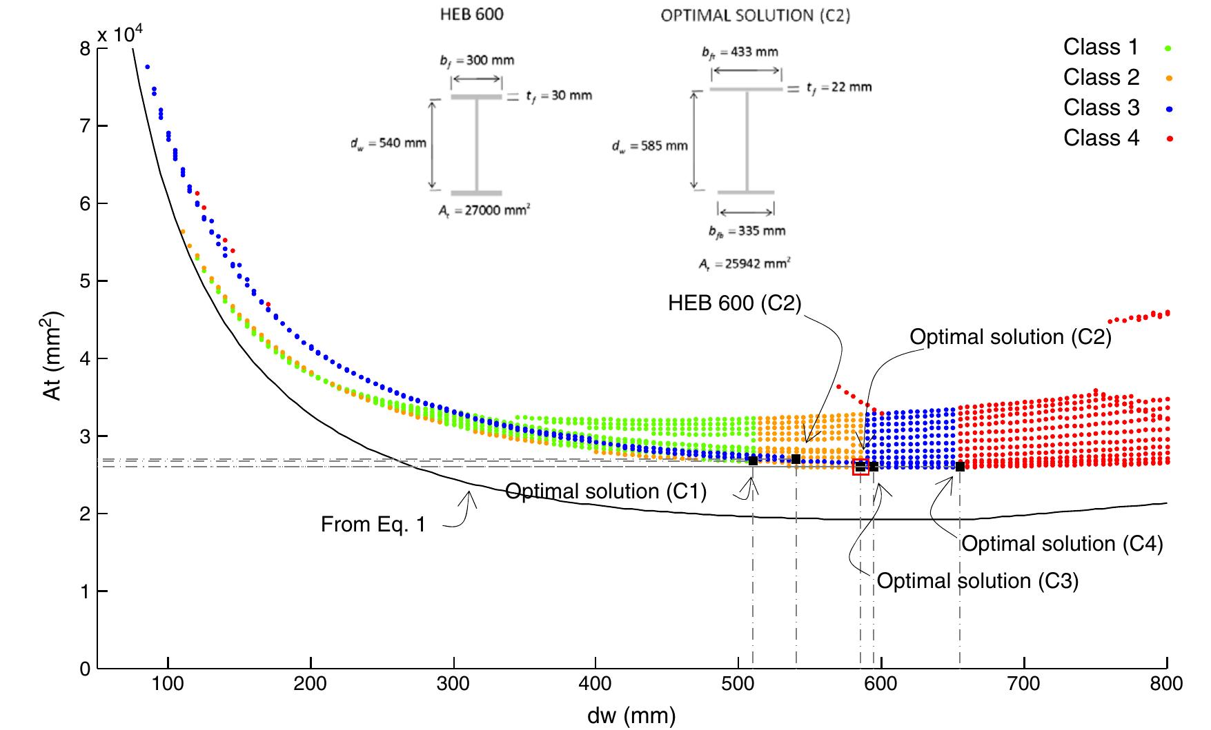 (PDF) Strength design optimization of structural steel members ...