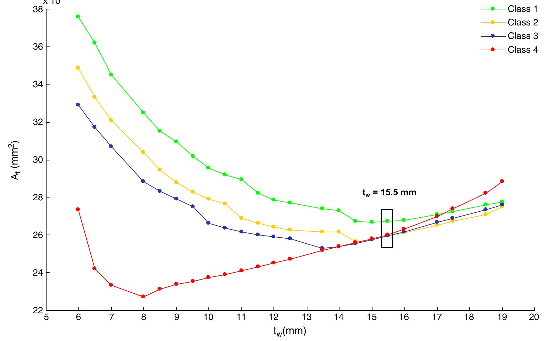 (PDF) Strength design optimization of structural steel members ...