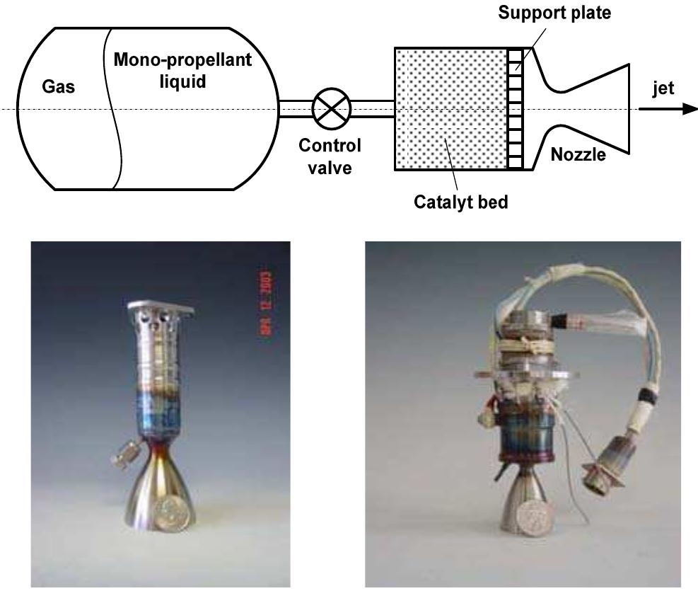 Figure 3 From Modeling Of Hydrazine Decomposition For Figure 3 From Modeling Of Hydrazine Decomposition For