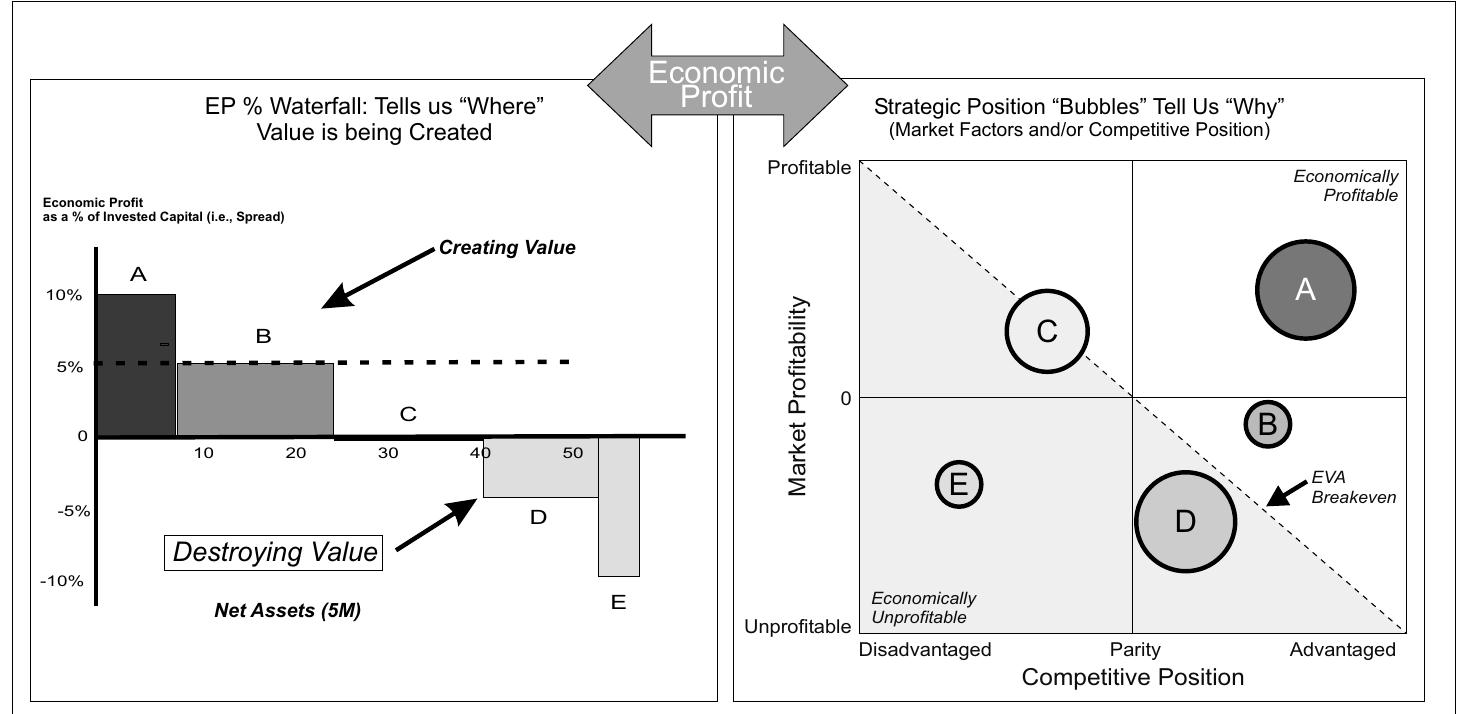 Figure 27 - from Lean Six Sigma for Service How to Use Lean