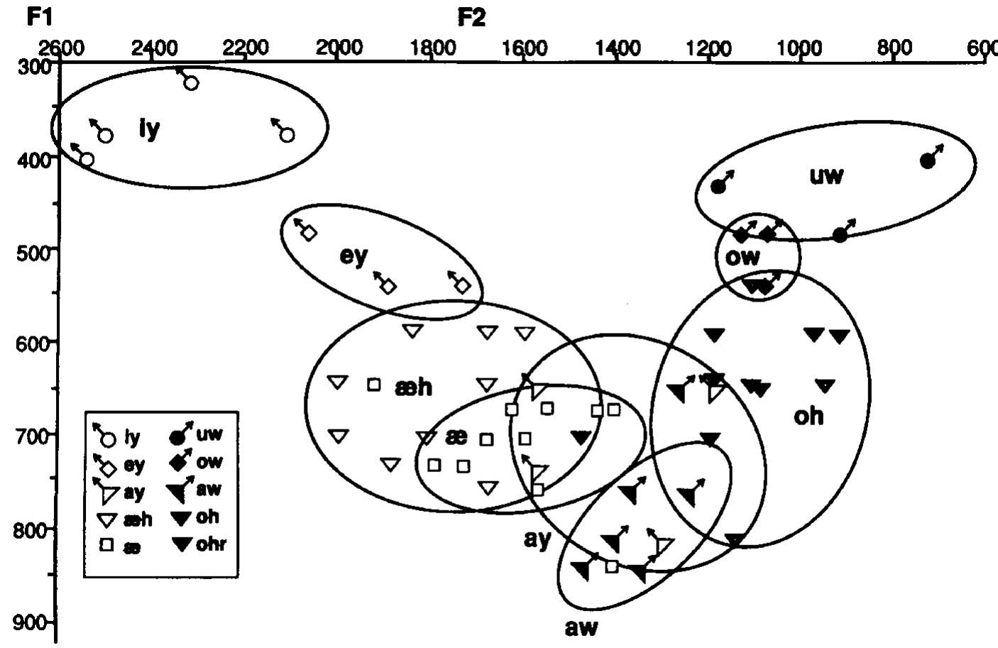 PDF) The Rise and the Fall of the Great Vowel Shift? The Changing
