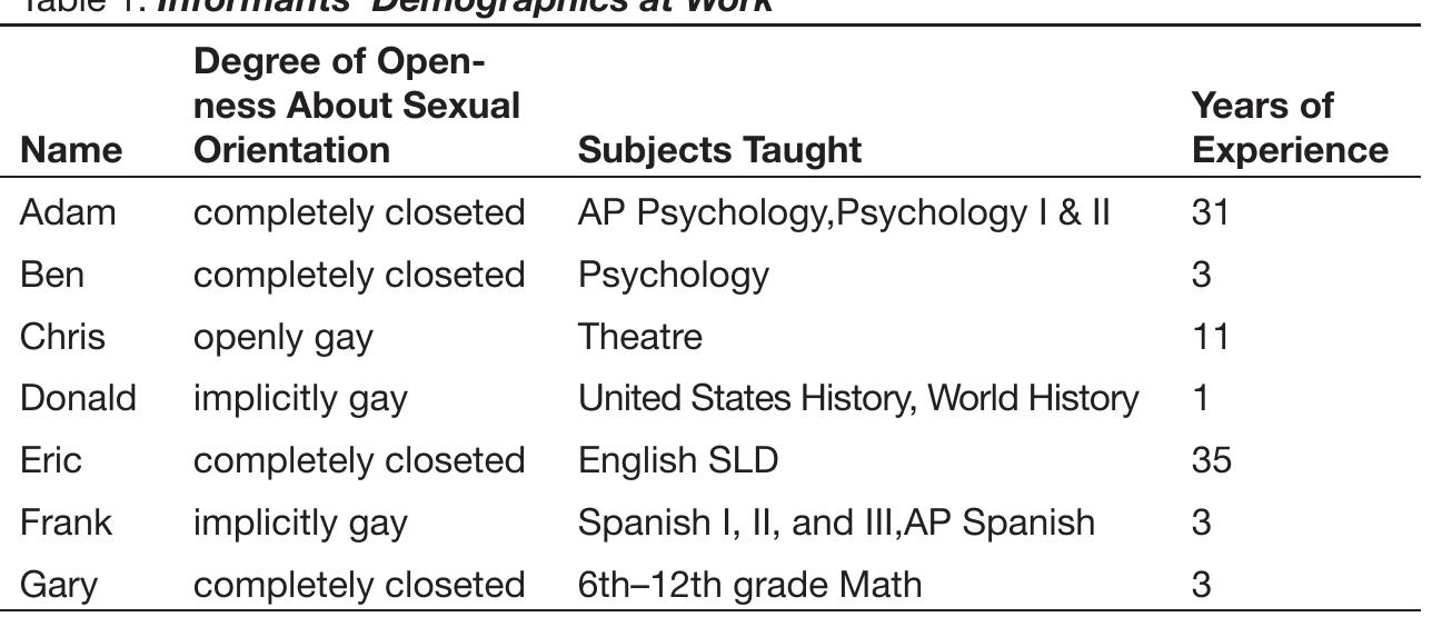 cach WMwOormMant a pseuaonym that im NO way reveals Mis 1aentuly.  In order to establish trust and eventual data saturation, I com- municated with these seven participants using multiple modes of communication, including person-to-person interviews, telephone conversations, and electronic mail messages. The phone conversations and electronic mail messages were used mainly to make arrangements for the personal interviews and, later, to clarify questions or themes that occurred during the interview process. All of the interviews were semi- structured, took place at sites chosen by the informants, and lasted for about an hour. With permission from the informants, I recorded all of the interviews on audiotape, then transcribed and converted them into Word document format. I used electronic mail to send the informants copies of the transcribed interviews for member checking purposes (Lincoln & Guba, 1985). Using these various modes of communication, [ began to obtain similar data from the informants between November 2004 and April 2005, thus successfully achieving data saturation.  