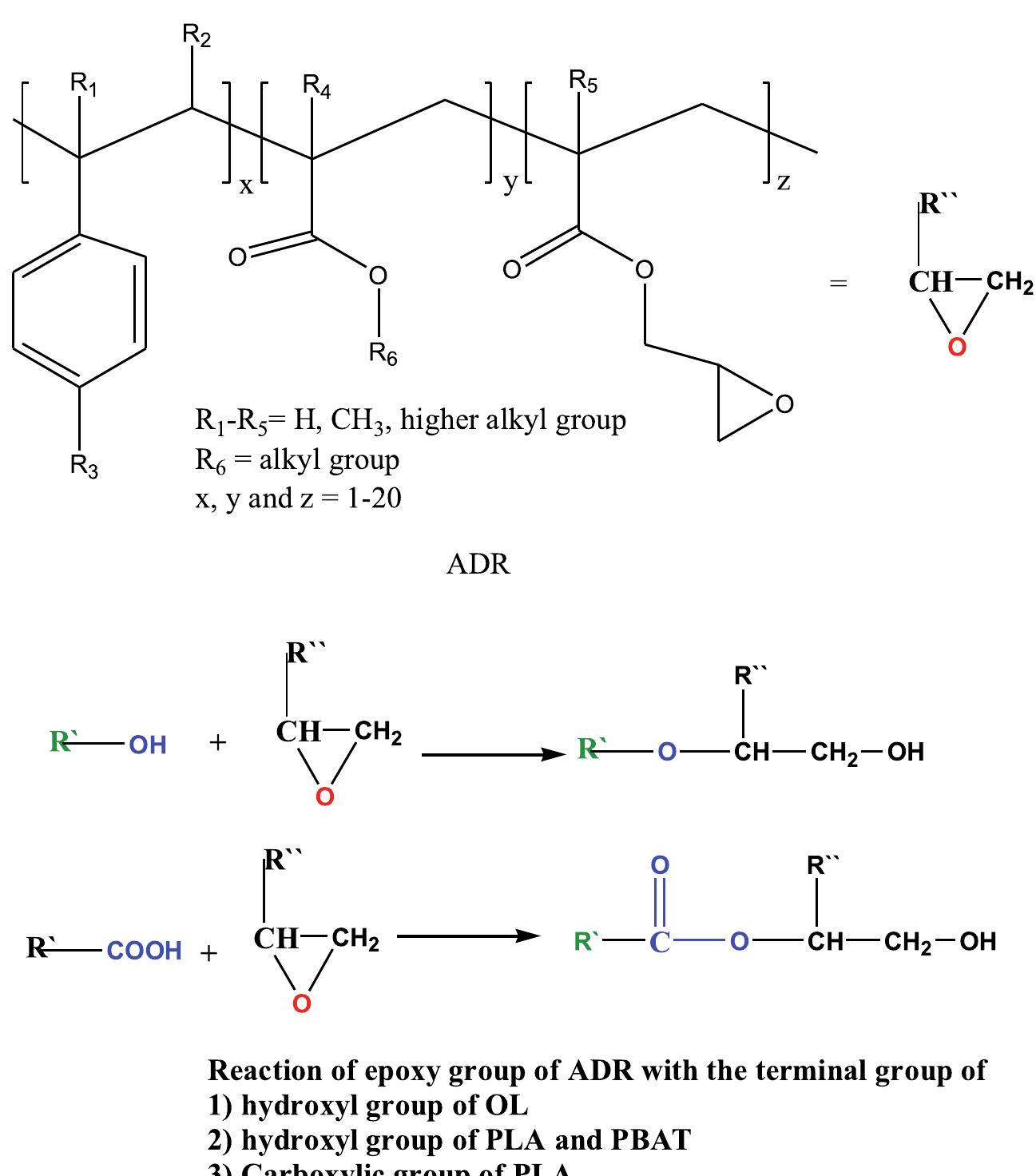 Adr structure and schematic reaction between the functional